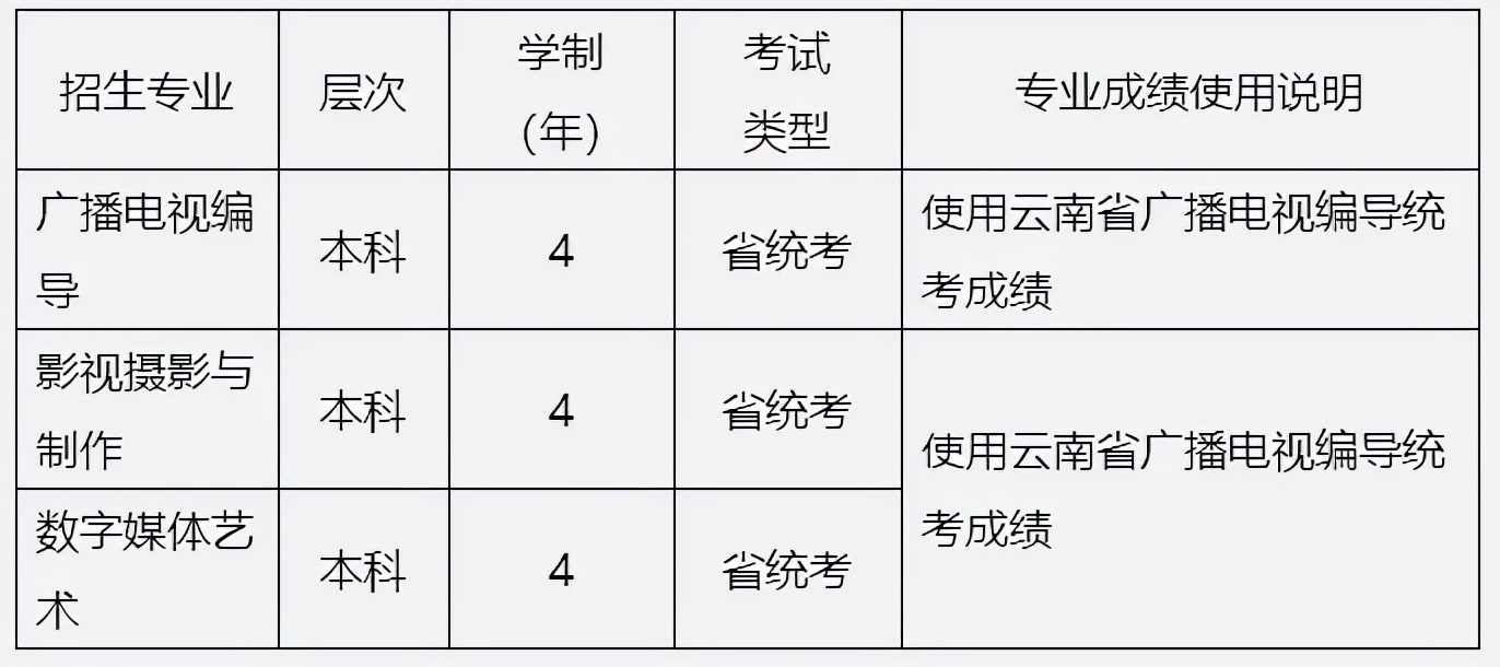 2022年承认艺术统考成绩院校已更新46所！附院校公告