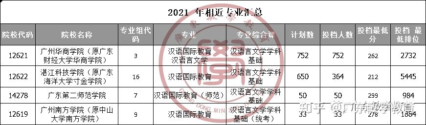 「普通专升本」《汉语言文学》专业分析：录取和就业