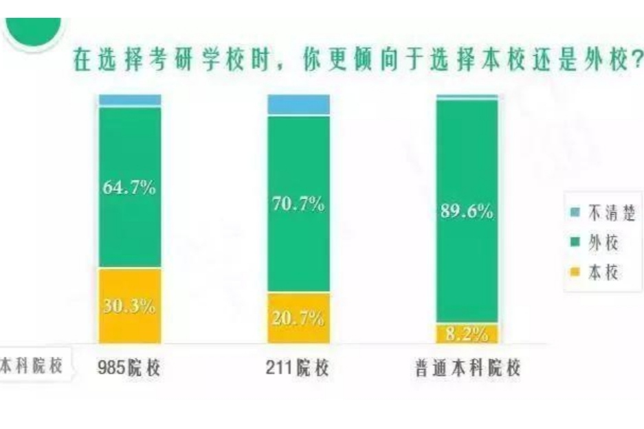 985、211和普通本科有啥区别？几张数据图暴露差距，越努力越幸运