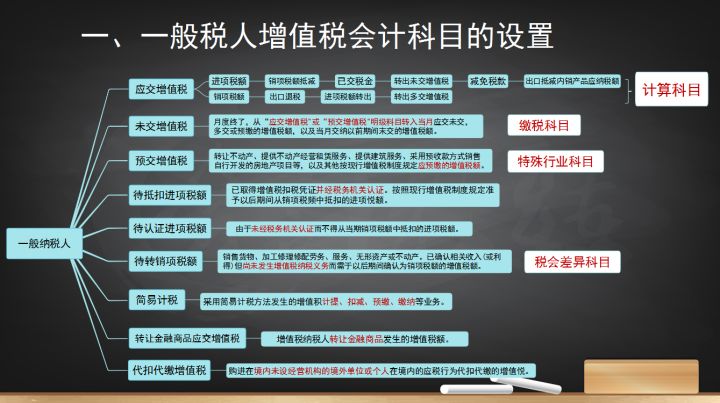 一般纳税人该怎么纳税？年薪30万的会计王姐：这45页报税流程必看