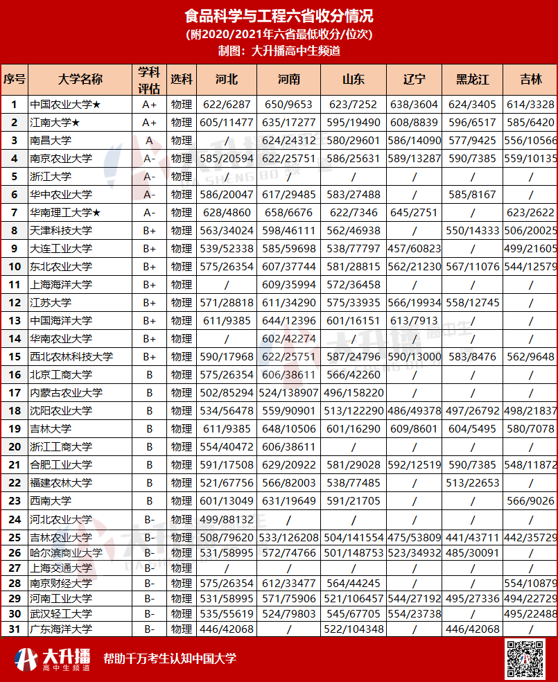 民以食为天，论干饭专业哪家强