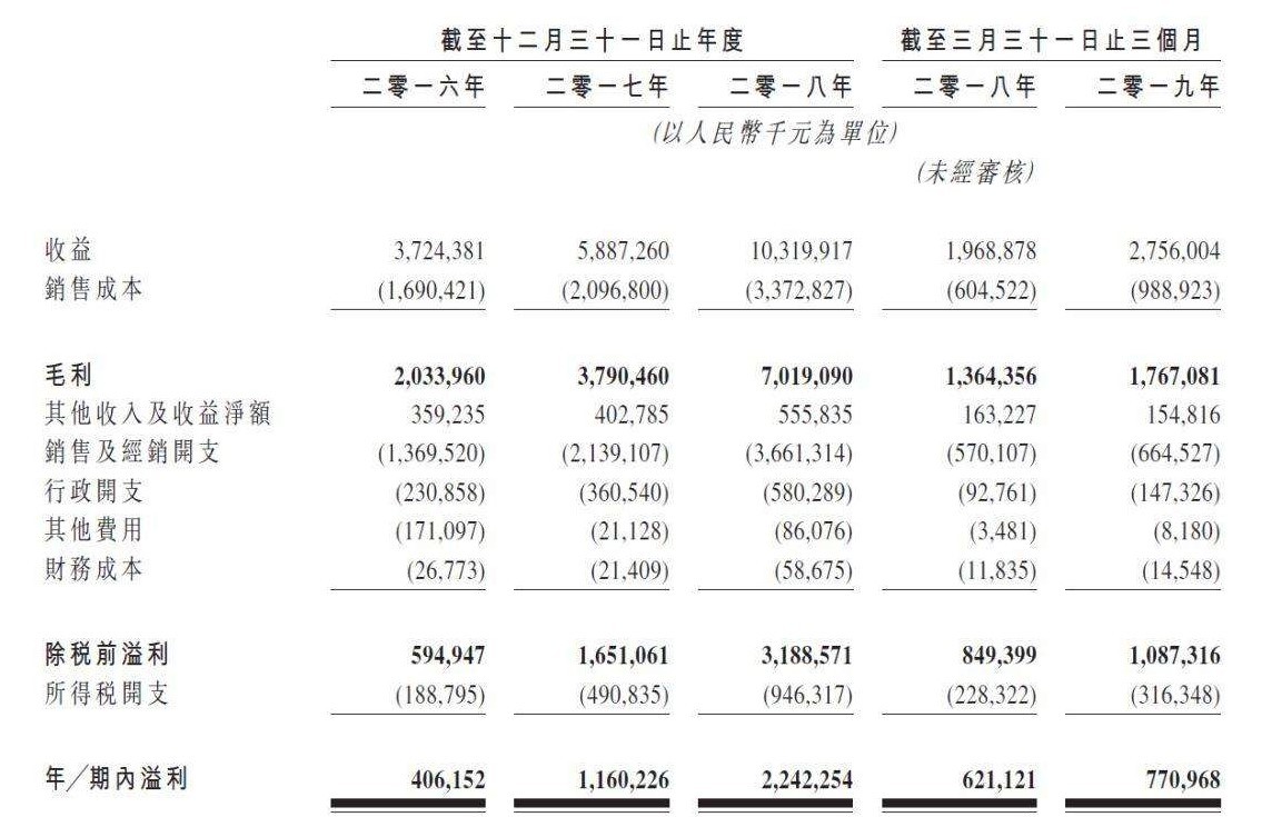 巨资请章子怡代言、市场价格混乱，奶粉老大哥飞鹤伤不起