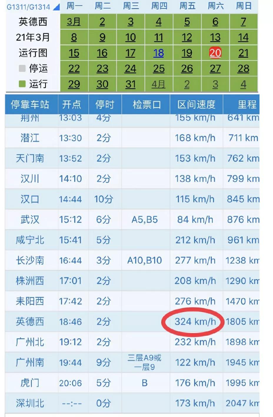 平均速度323.4km/h，G65高铁第一速是真材实料还是极具水分