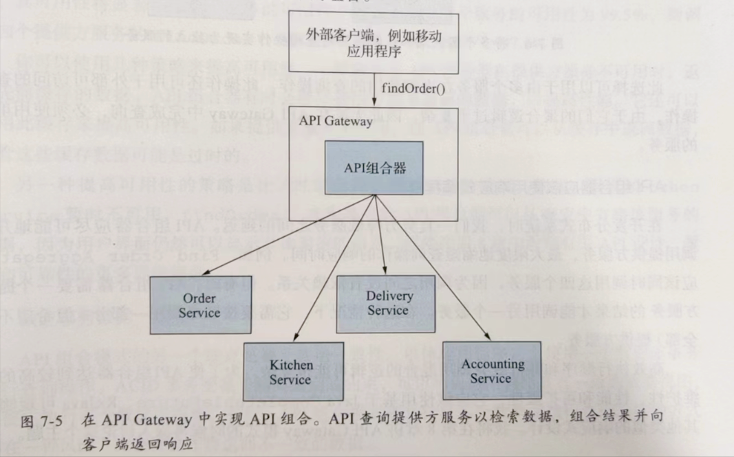 《微服务架构设计模式》读书笔记（七）：在微服务架构中实现查询