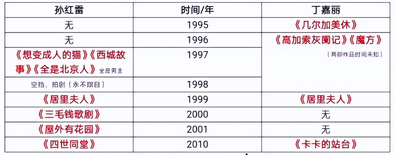 6位“反派专业户”，戏里让人咬牙切齿，出场都担心主角被打死