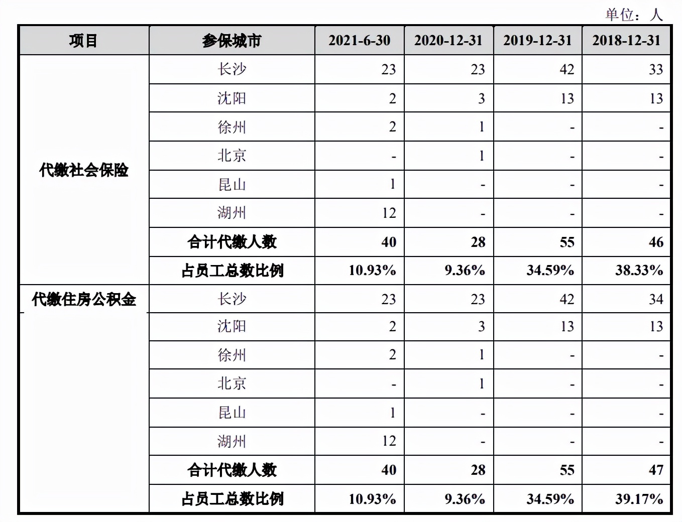 家族企业宏英智能依赖突击入股的三一集团，独立性受考