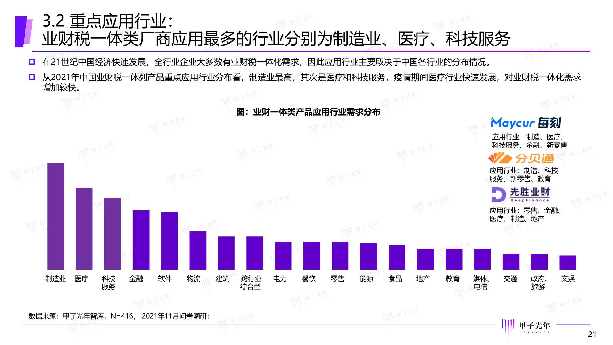 甲子光年：2022中国智能财税市场研究报告