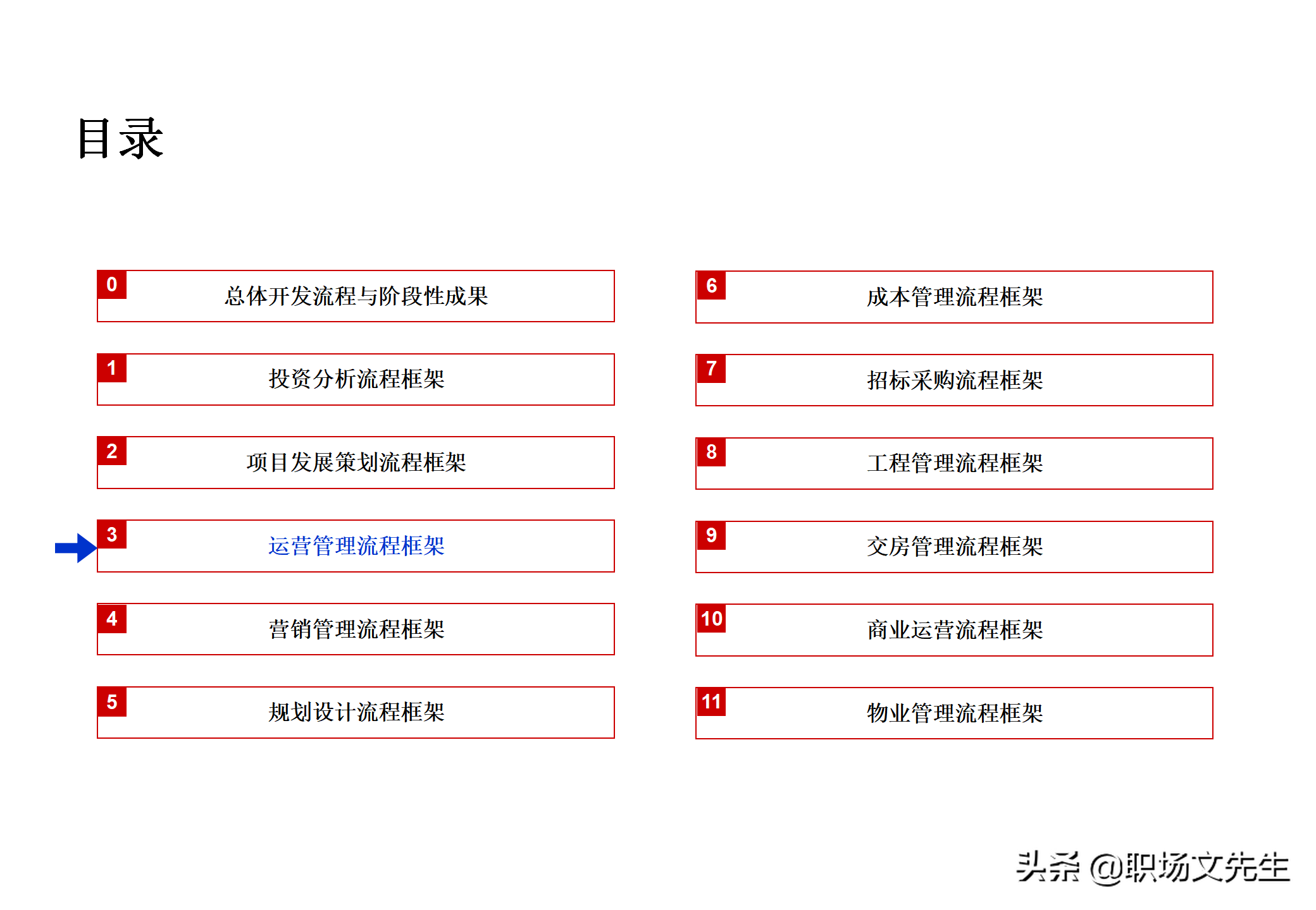 集团企业管控模式框架，117页集团管控模式、组织结构与流程框架