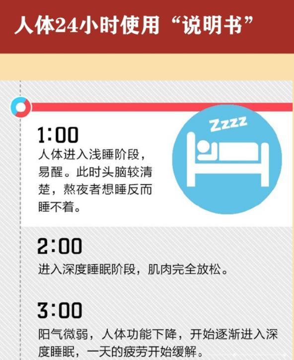 医生公布人体24小时时间表，你知道每个时间段对身体的重要性吗？