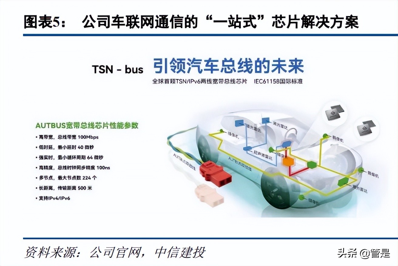 东土科技研究报告：深度布局工业互联网，具备自主可控核心能力
