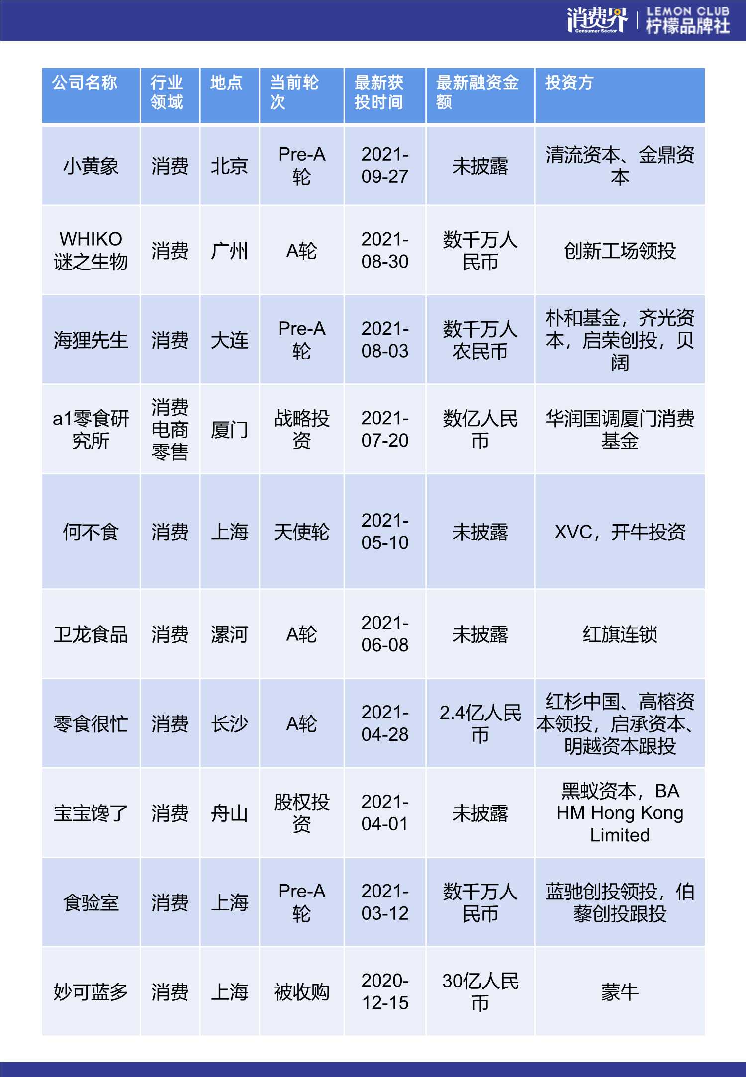 126页中国新品牌发展实录