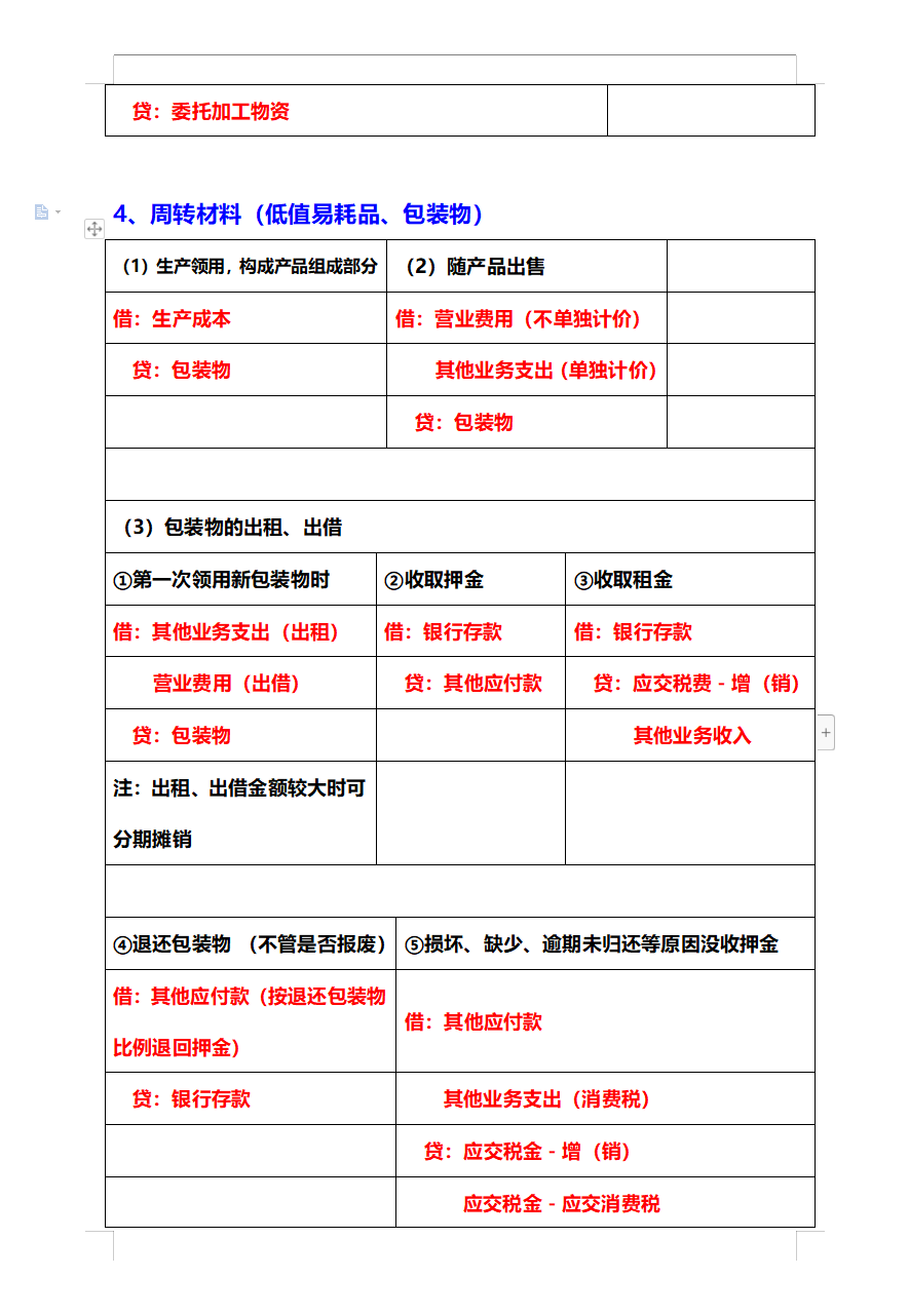 别再死记硬背了“鬼才”会计王姐汇总的330个会计分录，超实用