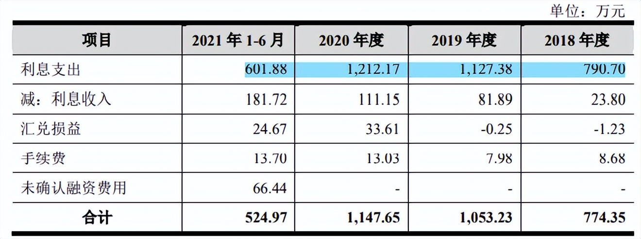 赞同科技资金拆借频繁，傍身工行客户集中，毛利率走低