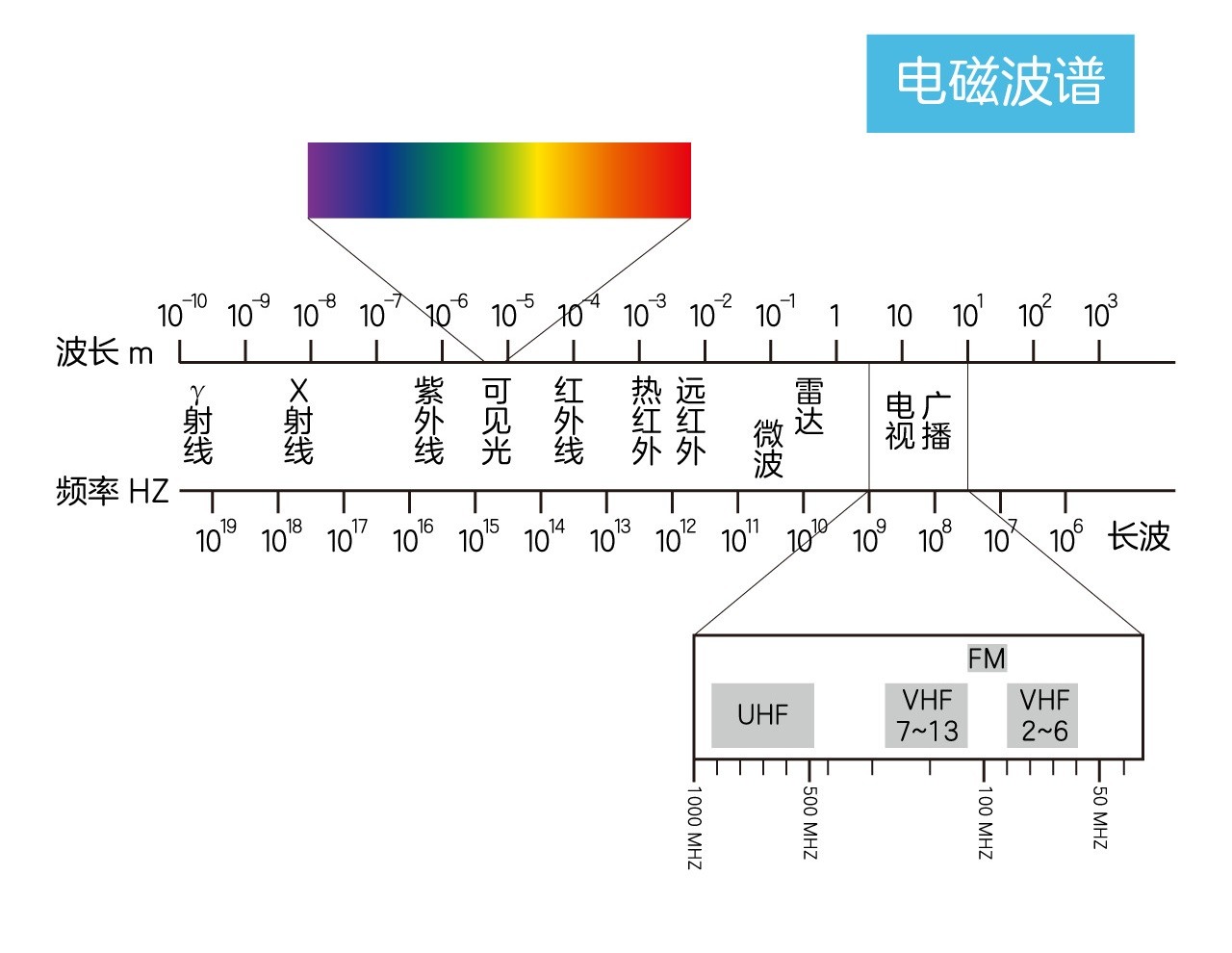 沈阳宽带