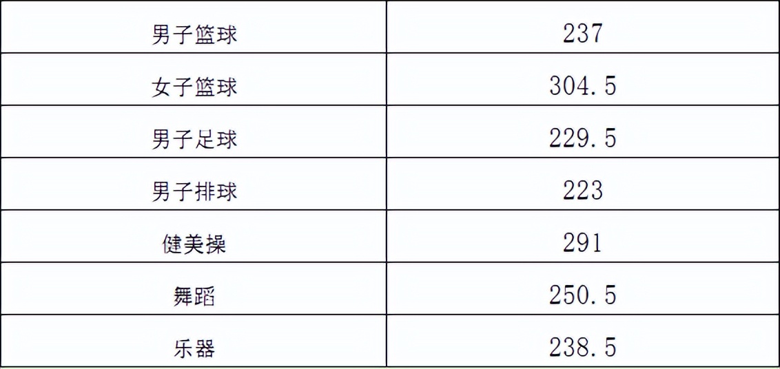 高职单招落榜了怎么办？你还可以这样上大学！「附：各校分数线」