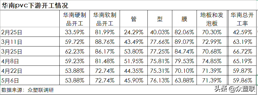 情绪悲观，台塑6月报价大幅下调，PVC增仓下行