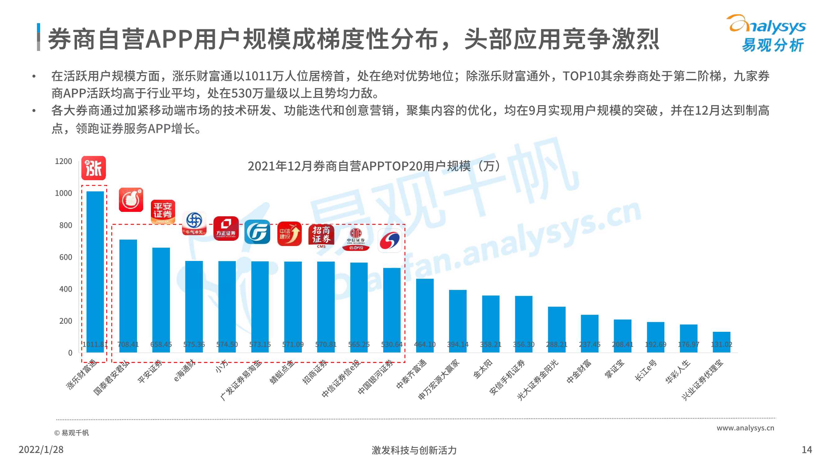 2022中国证券类APP创新专题应用分析报告
