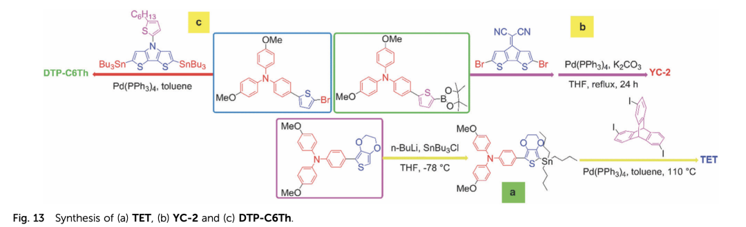 用于高效钙钛矿太阳能电池的三苯胺空穴传输材料的演变