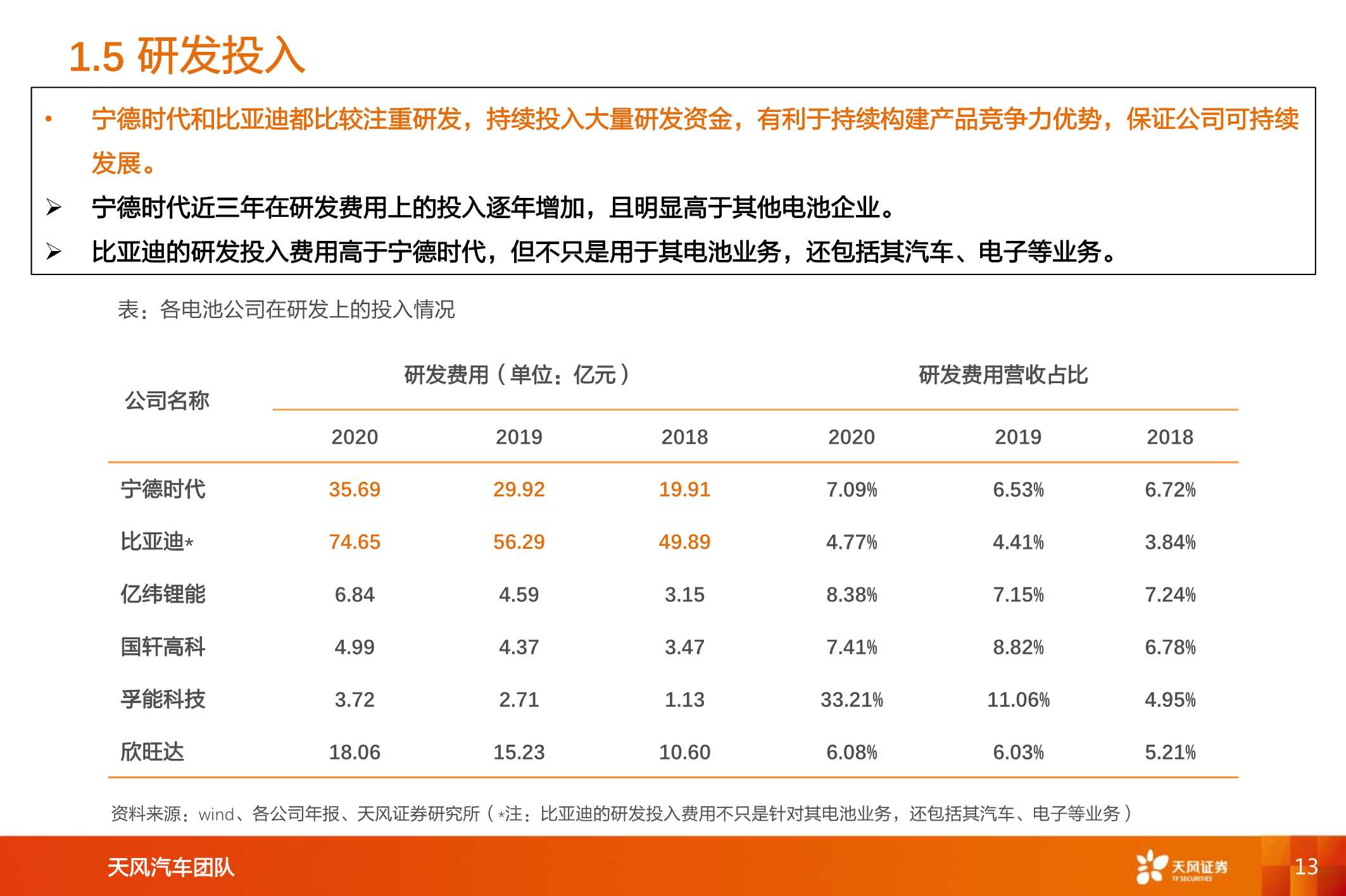 新能源汽车两大巨头对比研究，比亚迪vs宁德时代