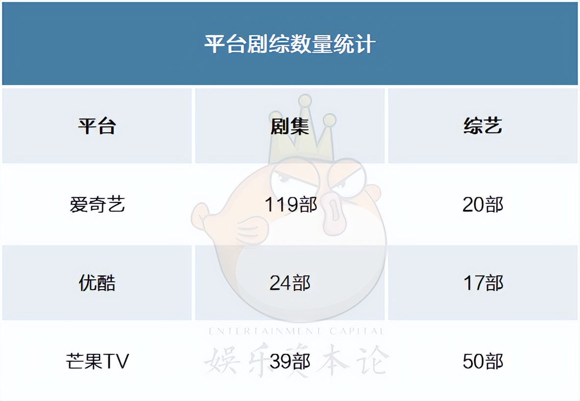 172部剧集、87档综艺背后，市场在释放哪些新信号？