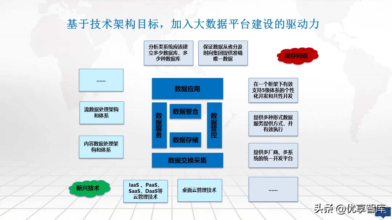 大数据平台总体架构设计方案（PPT）