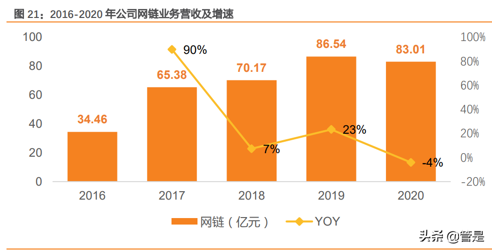 纺织行业之华孚时尚研究报告：色纺纱龙头构建成长新矩阵