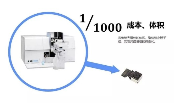 中宏网|芯视界科技获评北京市专精特新“小巨人”企业