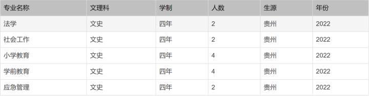 2118世界杯葡萄牙(北京印刷学院、石河子大学、西安外国语大学2022本科招生计划)