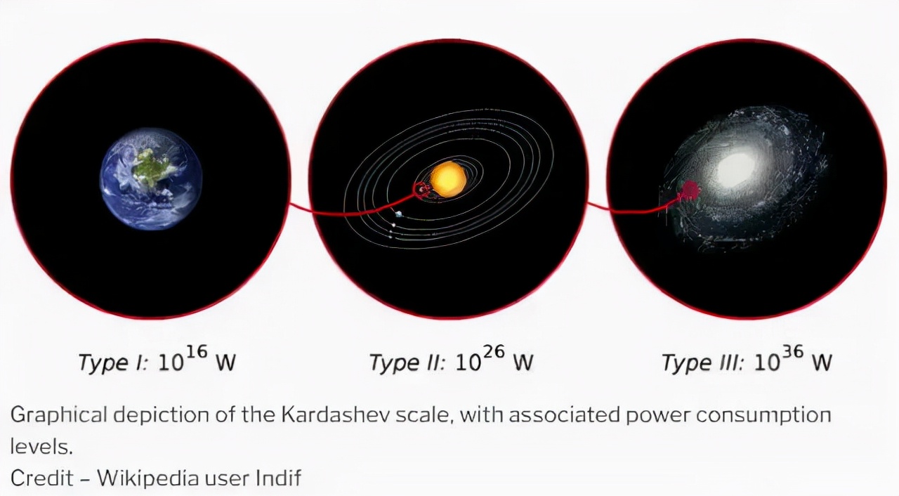 只有中国能够提前警告外星舰队的入侵——FAST能和外星人联系上吗