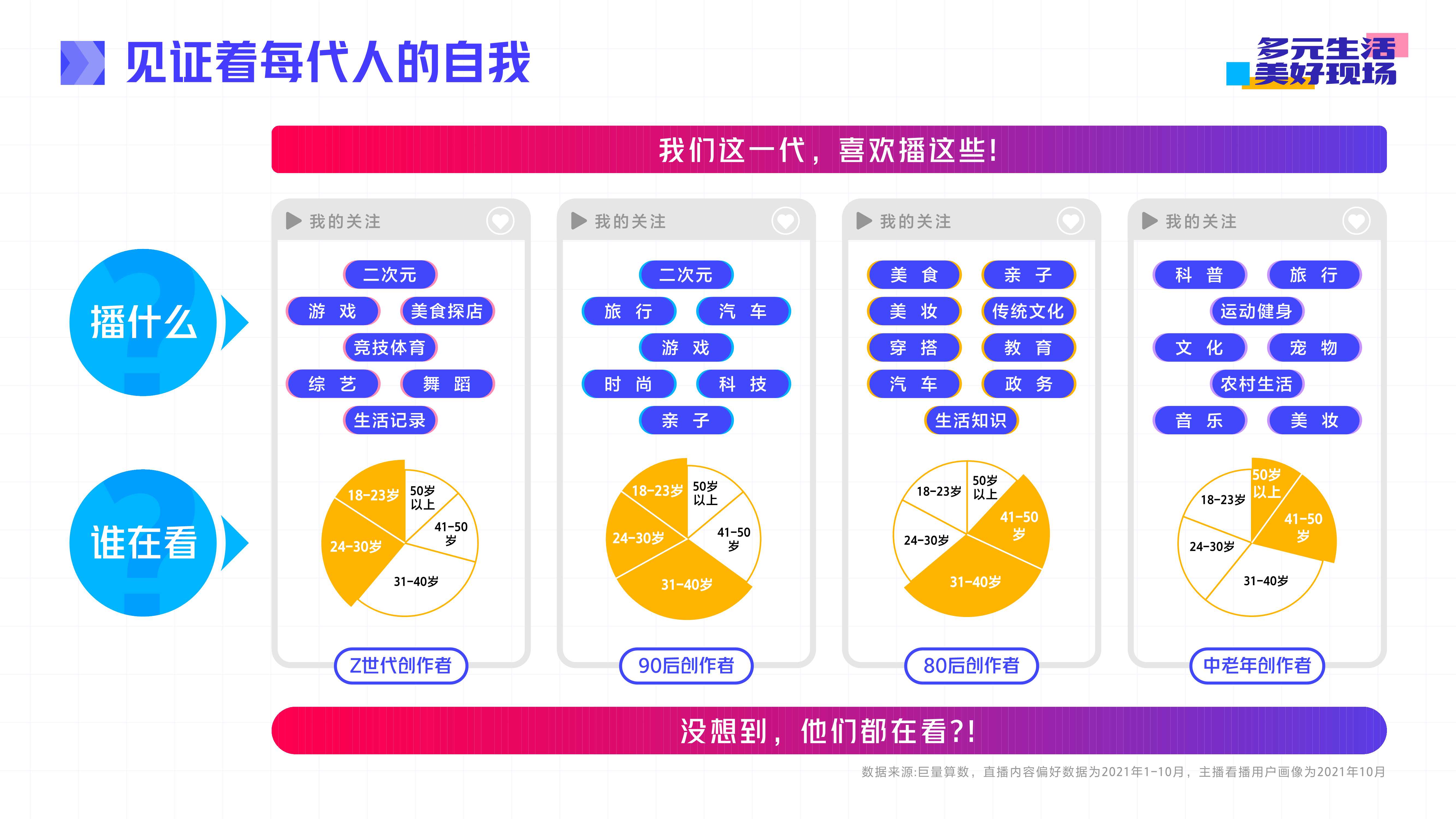 抖音直播2021年度生态报告：多元生活，美好现场