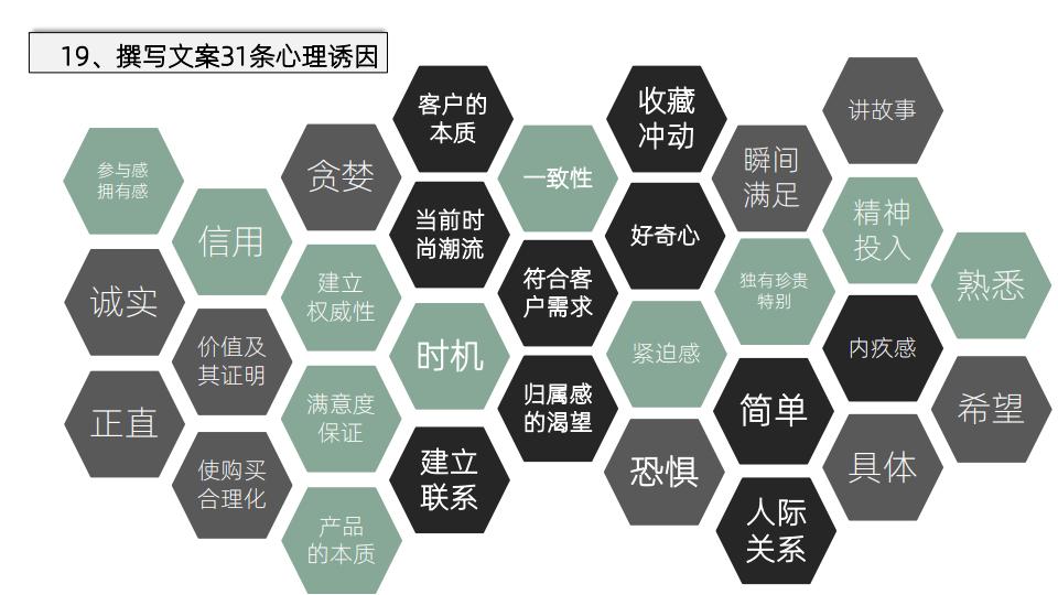 美国顶级文案撰稿人著作《文案训练手册》读书笔记，52页完整版