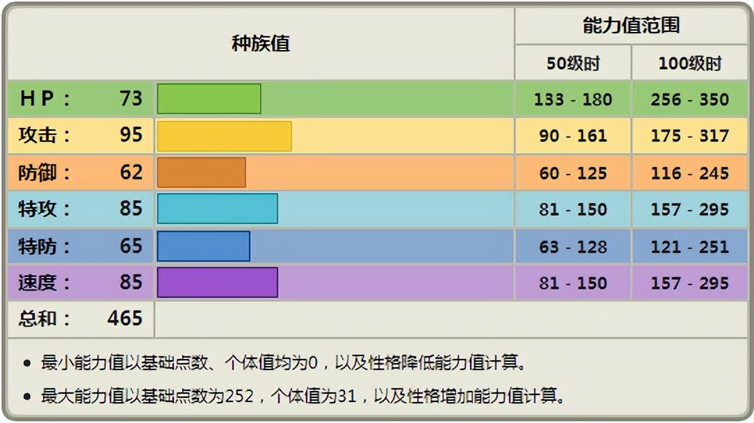 《宝可梦》惊角鹿为何八代有了进化，那是因为它确实应该有