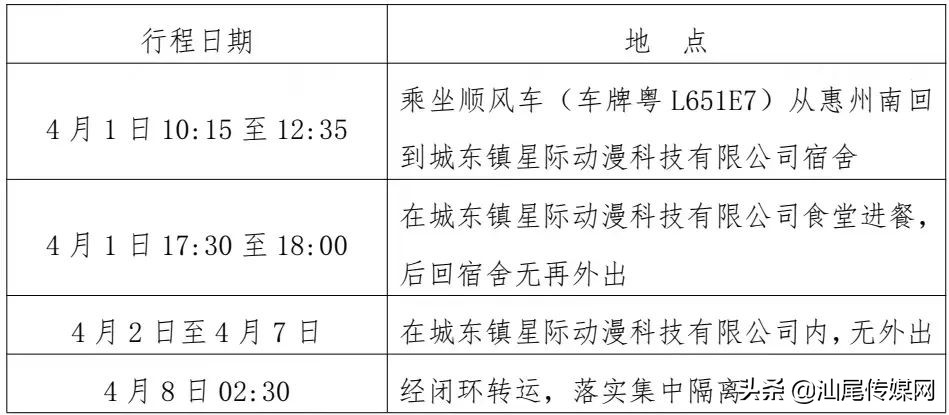 关于2名密切接触者行程轨迹的通报