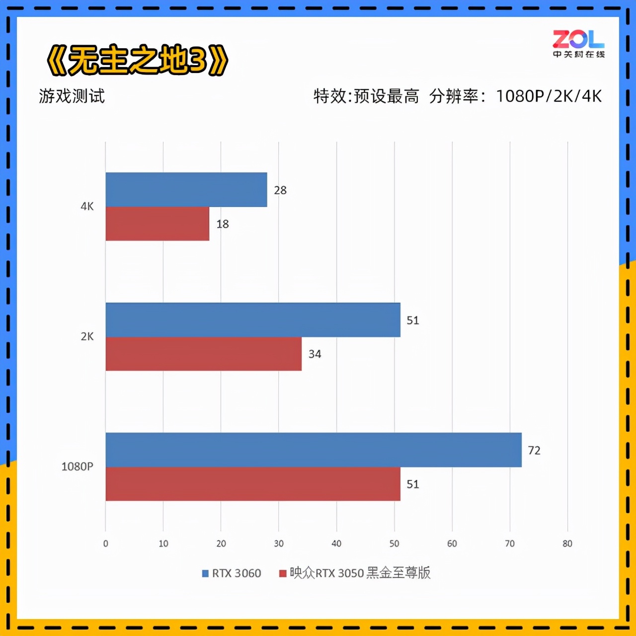 映众RTX 3050黑金版评测 1080P下全能卡