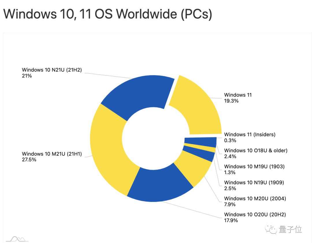 微软在文件夹里插广告，把用户恶心到了，官方：试验功能