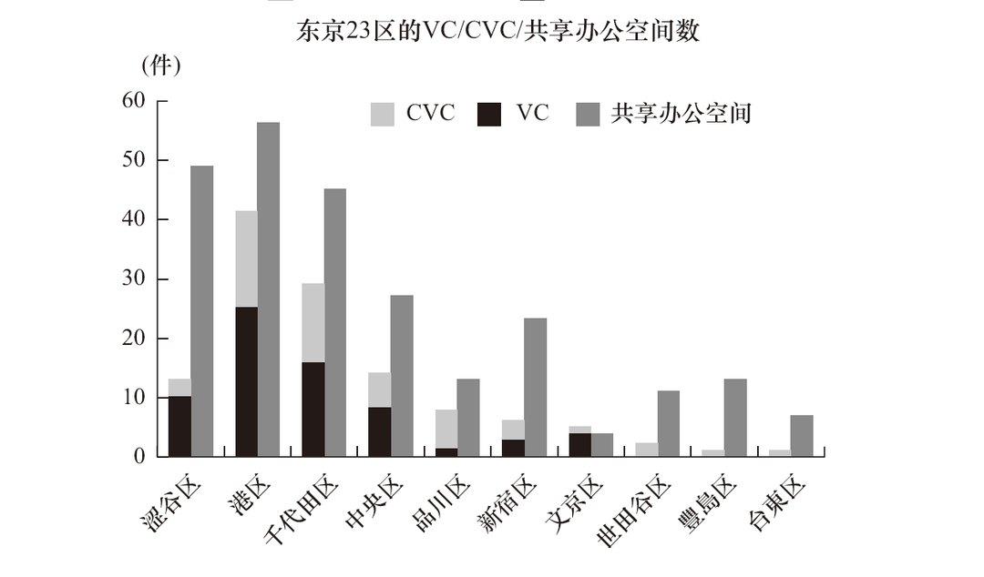 华高莱斯丨科技回归下的商业区重塑：复兴中的涩谷