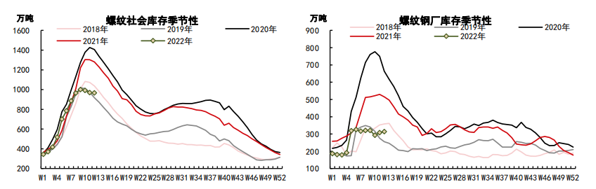 期螺升势依旧 还有上涨空间吗？