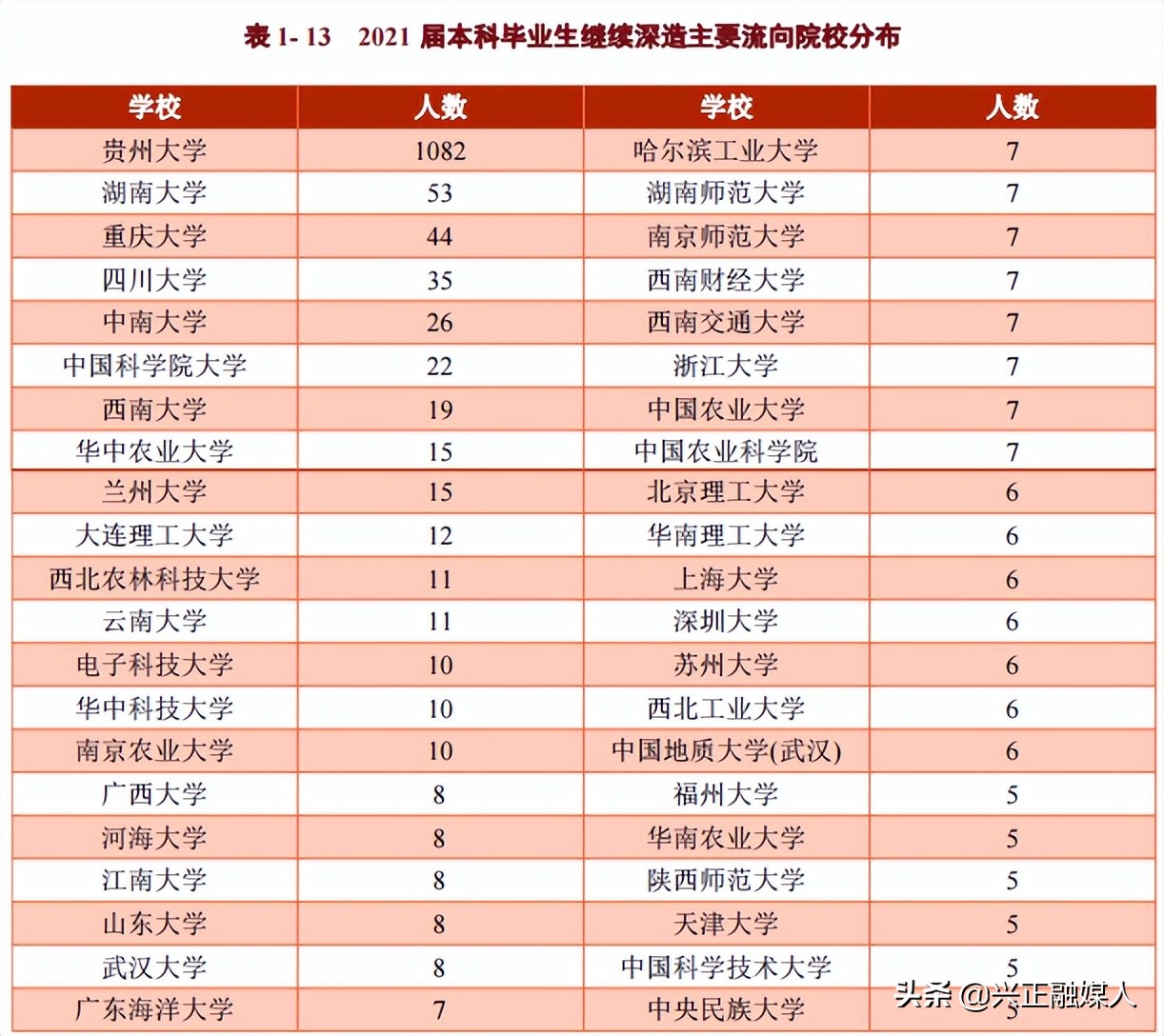 贵州大学2021届就业质量分析，附全国各省（市）录取分、位次