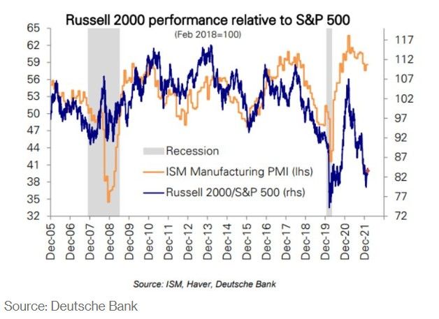 美股大跌800点！油价飙升，释放重要信号：全球经济即将陷入衰退