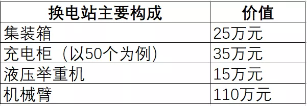 宁德时代进军换电市场，换电的春天要来了吗？