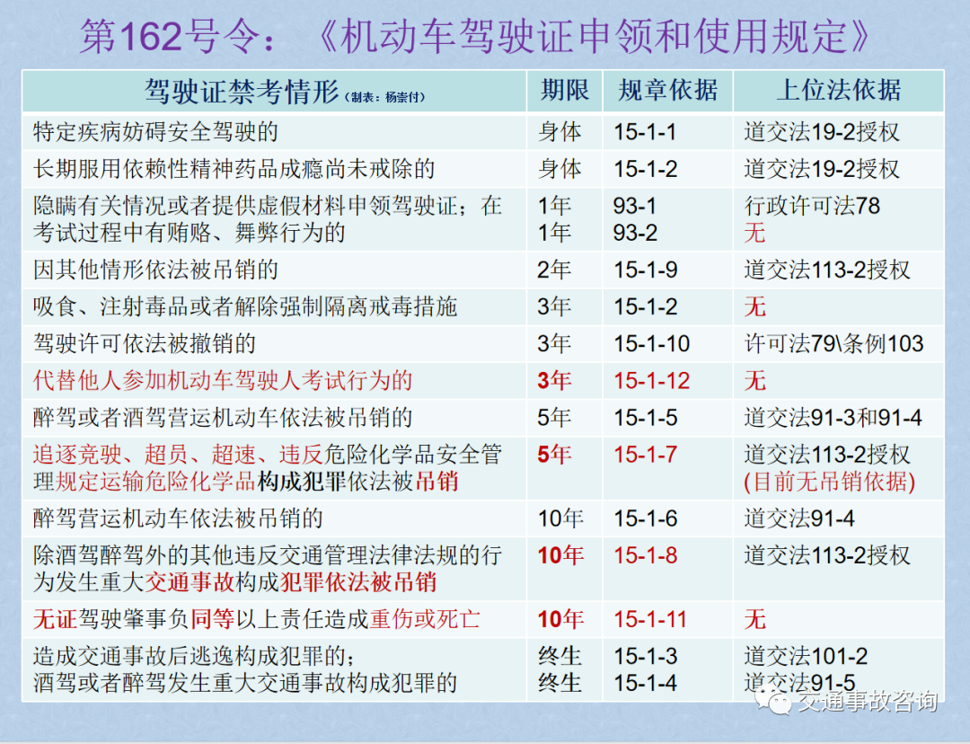 驾照考试新规,驾照考试新规2022年新规定