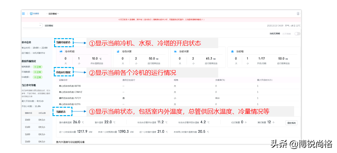 H地产公司数字化转型升级战：多地试点冷站智控