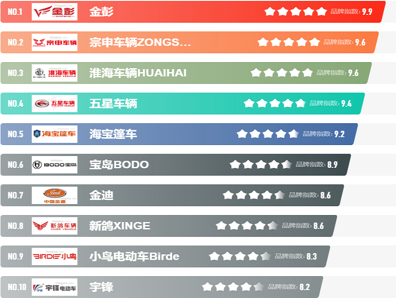 今天才明白的电动工具品牌排名：博世、牧田、史丹利等十大主流品牌实力对比