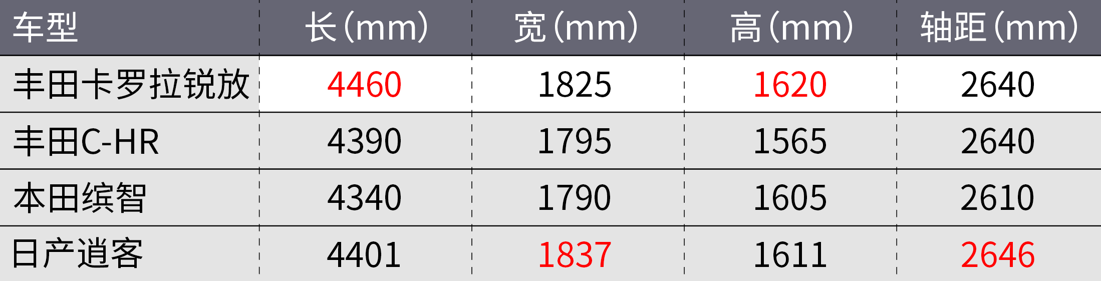 丰田锐放13万起！能否成为爆款？