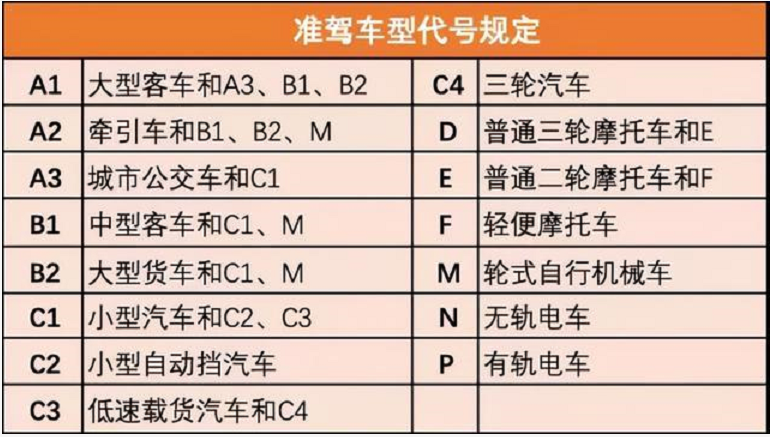 c2驾照可以开什么车型的车（C2、F、E驾照有“2个”变化）