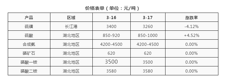 猪价成“无底洞”，3种农产品却涨翻天，物价上涨，你感受到了吗