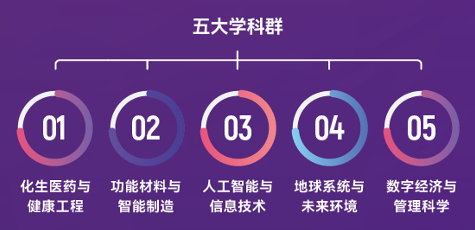 先睹为快丨南京大学2022年本科招生章程明天官宣 8大亮点抢先看