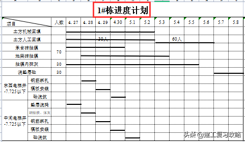 157个施工横道图模板，施工进度表分分钟搞定，同事们羡慕极了