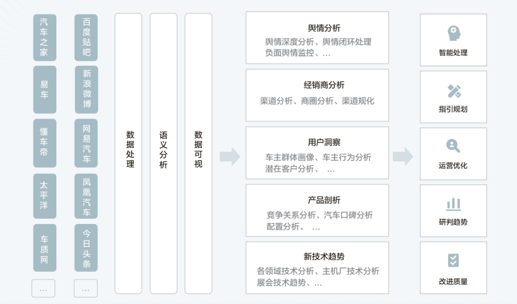 美云智数灯塔工厂赋能汽车汽配行业 加速汽车供应链数字化转型