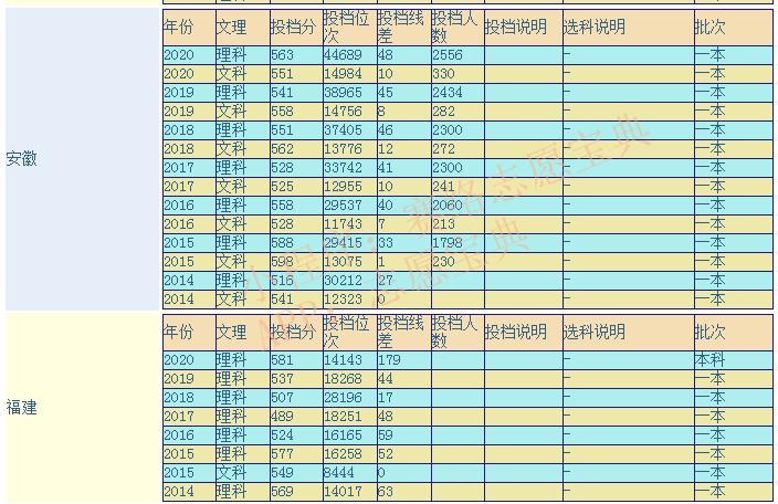 安徽醫(yī)科大學(xué)怎么樣,安徽醫(yī)科大學(xué)算名校嗎(圖1) 安徽醫(yī)科大學(xué)怎么樣,安徽醫(yī)科大學(xué)算名校嗎(圖1)